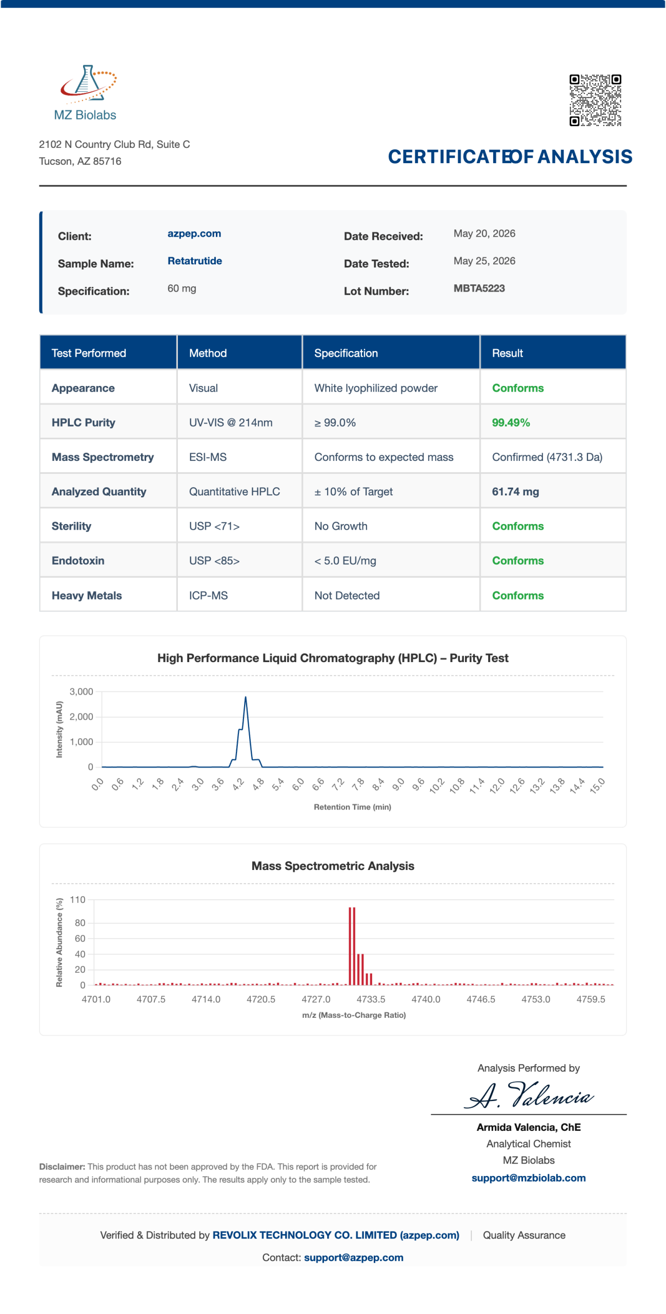Example AZPEP batch certificate of analysis